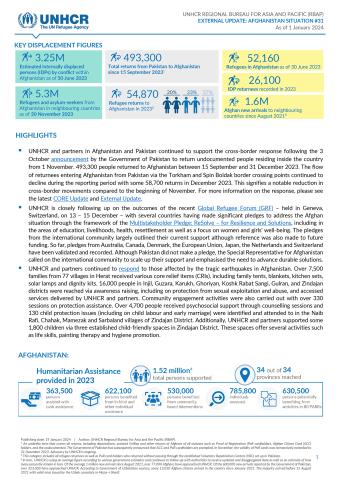 2024 Afghanistan Situation Updates SSAR Support Platform   Unhcr Afghanistan Situation Emergency Update 2024 