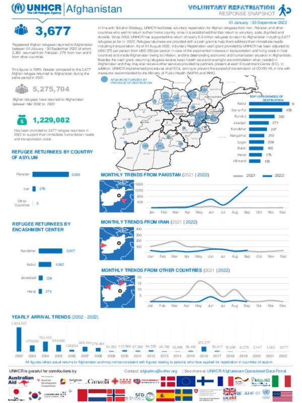 SSAR Support Platform | Solutions Strategy For Afghan Refugees